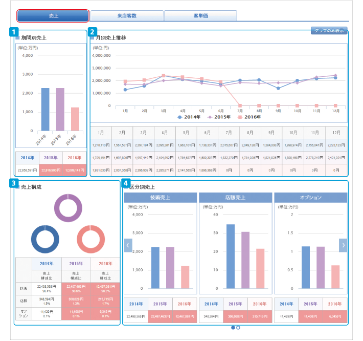 analysis_store_sales01.png